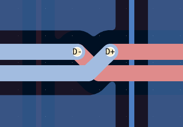 Criss-crossing the USB data lines
