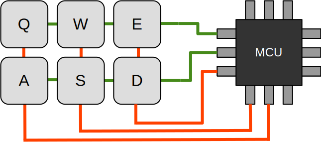 Smarter keyboard wiring