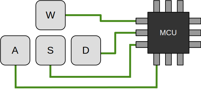 Dumb keyboard wiring