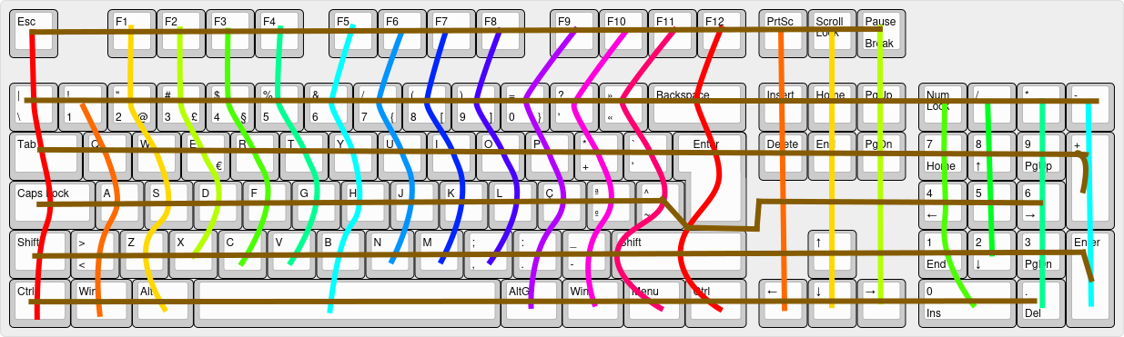 My keyboard layout wired up
