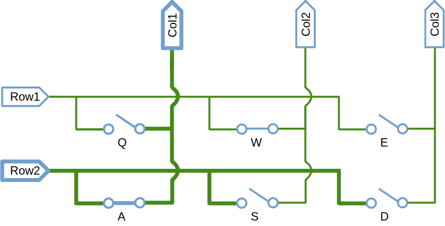 Test row 2 with W and A key pressed