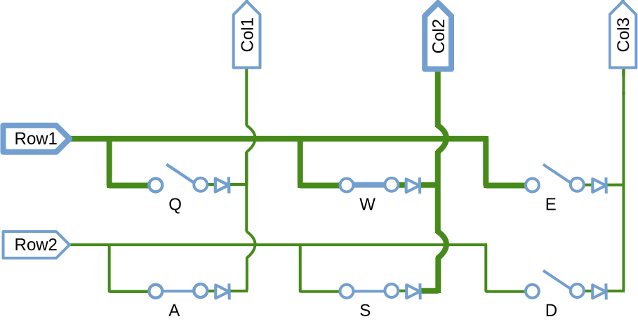 Test row 1 with W, A, and S key pressed, but with diodes