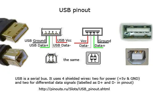 USB Pinout